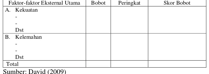 Tabel 6. Matriks EFE 