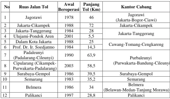 Tabel 1. Konsesi Operasional Jalan Tol PT Jasa Marga (Persero) Tbk 