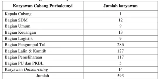Tabel 6. Jumlah Karyawan Operasional PT Jasa Marga (Persero) Tbk  Cabang Purbaleunyi. 