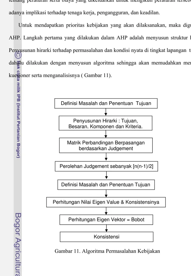 Gambar 11. Algoritma Permasalahan Kebijakan Definisi Masalah dan Penentuan  Tujuan 