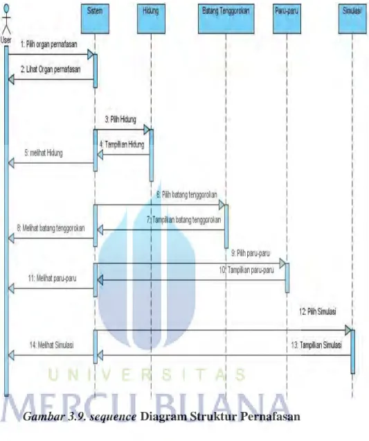 Gambar 3.9. sequence Diagram Struktur Pernafasan 