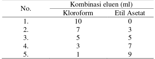 Tabel 2 Kombinasi pelarut yang digunakan untuk uji eluen pada uji KLT 