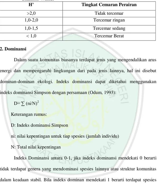 Tabel  2.2  Klasifikasi  Pencemaran  air  Berdasarkan  Indeks  Keanekaragaman  Shannon-Wiener 