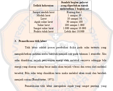 Tabel II. Istilah kelarutan zat menurut Farmakope Indonesia IV (Anonim, 1995) 