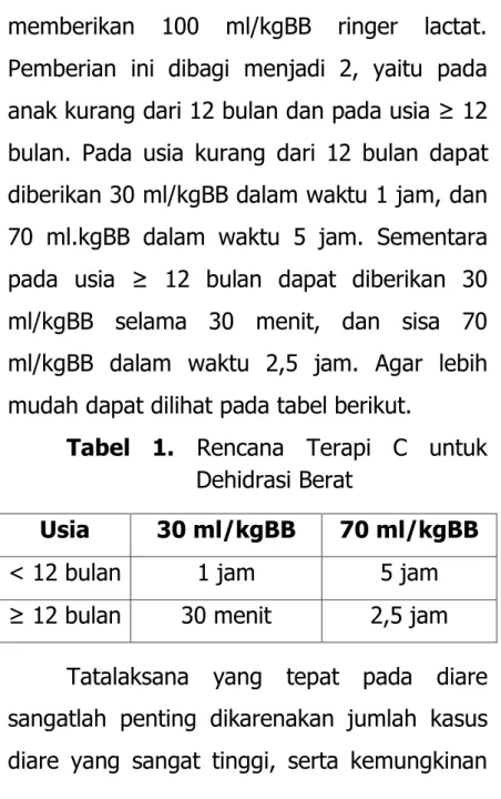 Tabel  1.  Rencana  Terapi  C  untuk  Dehidrasi Berat 