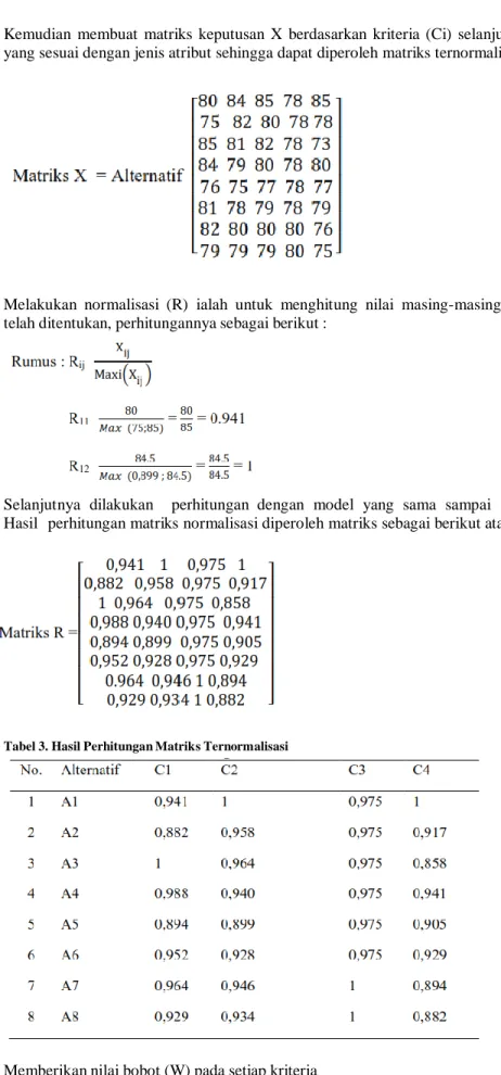 Tabel 3. Hasil Perhitungan Matriks Ternormalisasi 