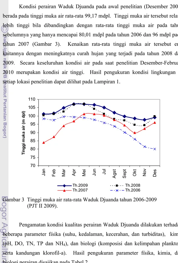 Gambar 3  Tinggi muka air rata-rata Waduk Djuanda tahun 2006-2009                   (PJT II 2009).