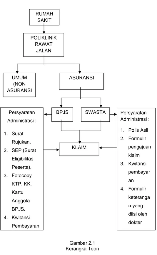 Gambar 2.1  Kerangka Teori 