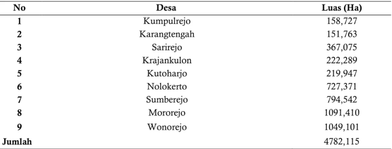 Tabel 2. Wilayah Administrasi Kecamatan Kaliwungu Kabupaten Kendal 