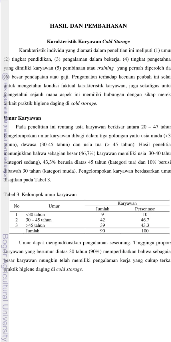 Tabel 3  Kelompok umur karyawan  