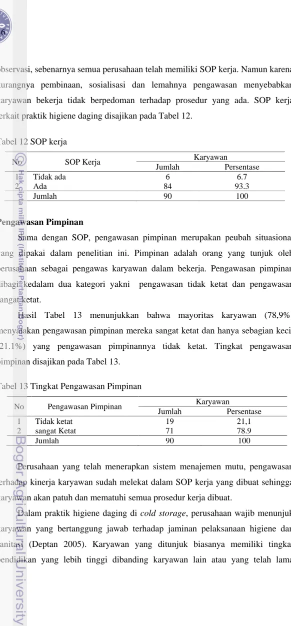Tabel 12 SOP kerja   