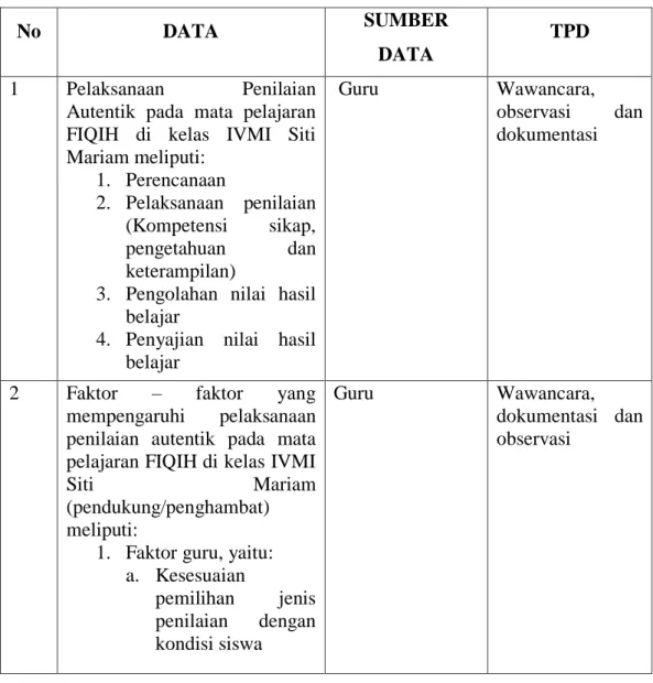 Tabel 3.1 Matriks Data, Sumber Data dan Teknik Pengumpulan Data 