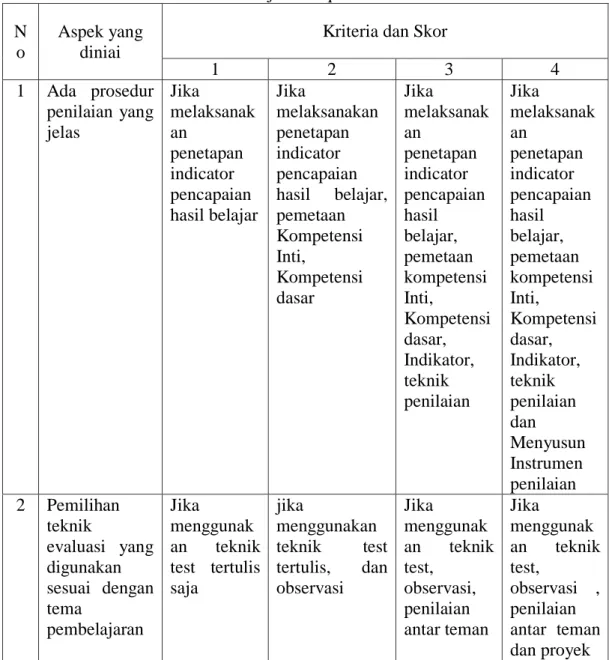 Tabel 3.3 Format Penilaian Pelaksanaan Guru dalam Melaksanakan Penilaian Autentik  Mata Pelajaran Fiqih kelas IV MI Siti Mariam 