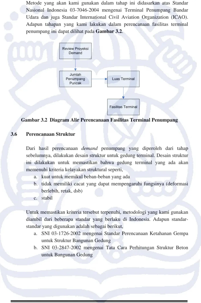 Gambar 3.2  Diagram Alir Perencanaan Fasilitas Terminal Penumpang  3.6  Perencanaan Struktur 