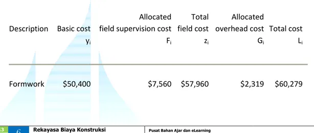 TABLE 5-7 Proration of Field Supervision and Office Overhead Costs