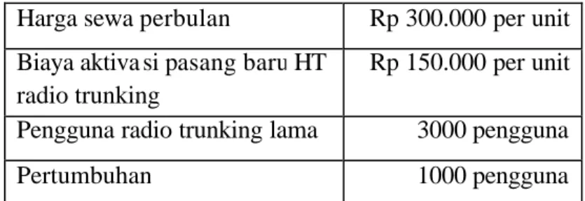 Tabel 3.6 Data internal AP II 