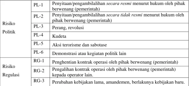 Tabel 2.1.  Klasifikasi Risiko Pengoperasian Jalan Tol (Lanjutan) 