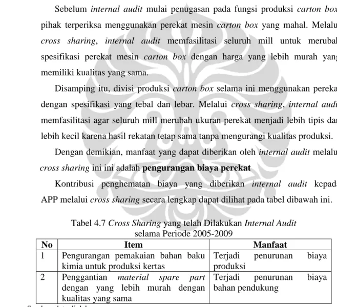 Tabel 4.7 Cross Sharing yang telah Dilakukan Internal Audit                                       selama Periode 2005-2009 