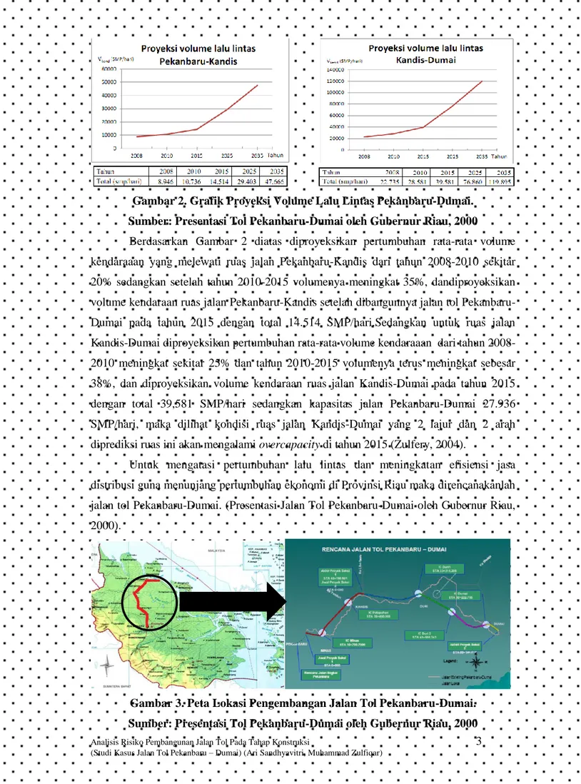 Gambar 2. Grafik Proyeksi Volume Lalu Lintas Pekanbaru-Dumai. 