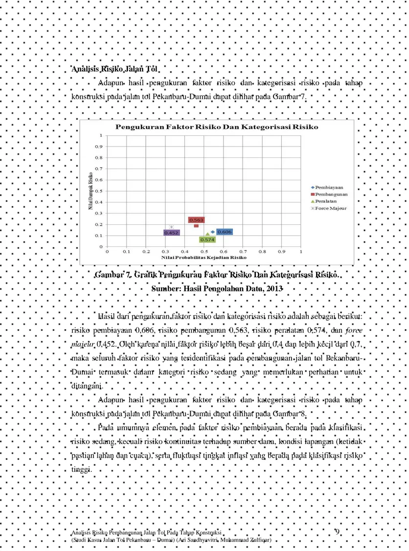 Gambar 7. Grafik Pengukuran Faktor Risiko Dan Kategorisasi Risiko. 