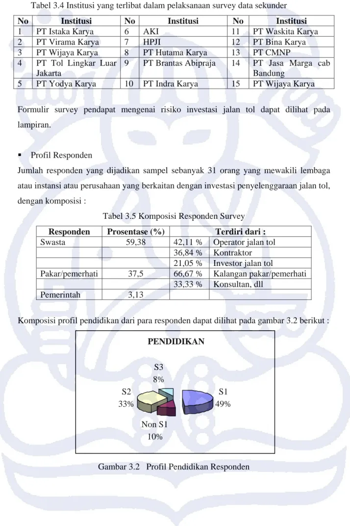 Tabel 3.4 Institusi yang terlibat dalam pelaksanaan survey data sekunder 
