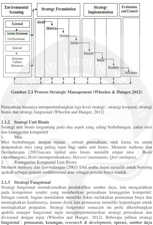 Gambar 2.1 Process Strategic Management (Wheelen &amp; Hunger,2012) 