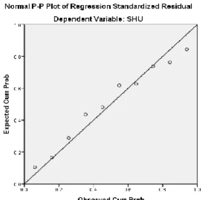 Gambar 1  Grafik Uji Normalitas 