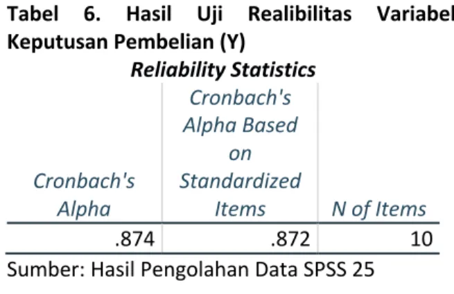 Tabel  5.  Hasil  Uji  Realibilitas  Variabel  Brand  Ambassador (X)  Reliability Statistics  Cronbach's  Alpha  Cronbach's  Alpha Based on Standardized Items  N of Items  .915  .914  12 