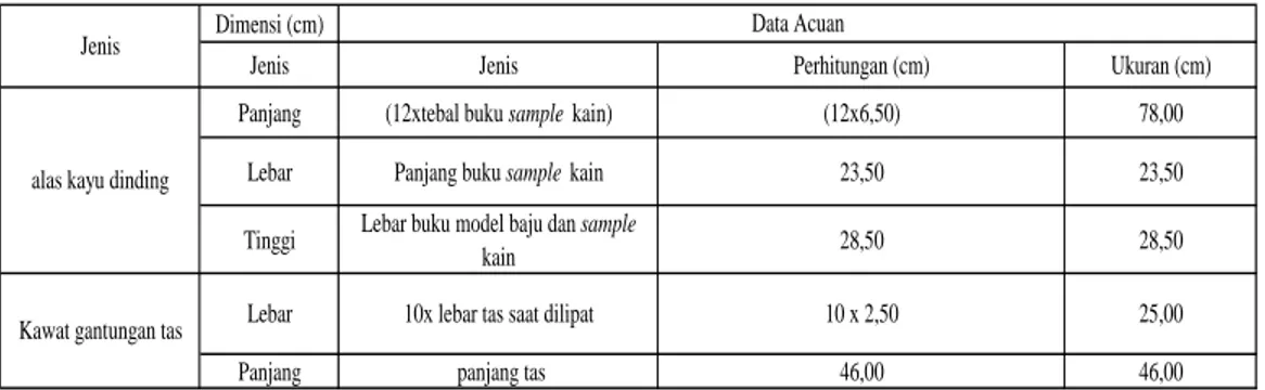 Tabel 8. Data Antropometri/data acuan  Tempat Gantungan Baju Jadi dan Baju Siap Fitting  Tabel 6