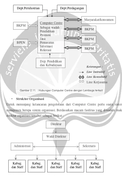 Gambar 2.12. : Struktur Organisasi Computer Centre