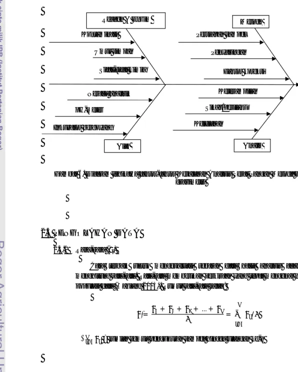 Gambar 6. Diagram Ishikawa faktor-faktor Kesalahan Analisis Serat Pangan Metode Enzimatik- Enzimatik-gravimetri 