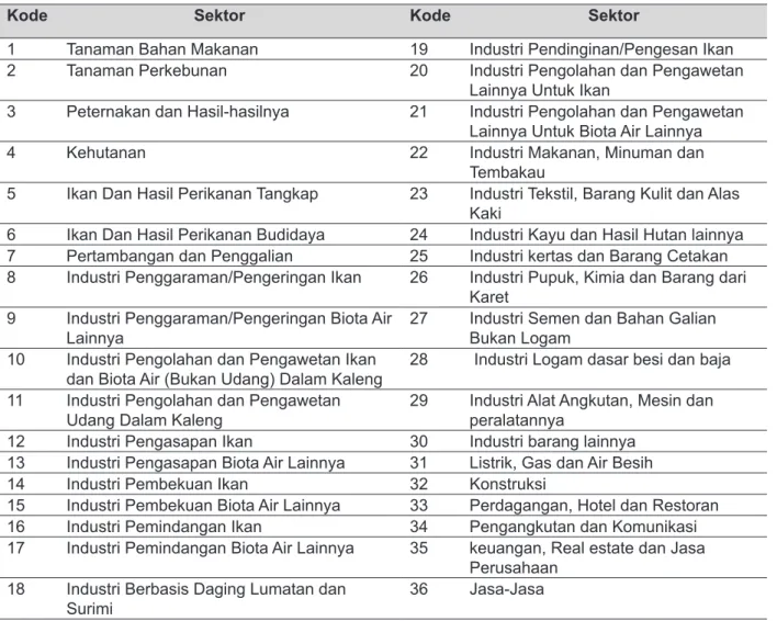 Tabel 5.  Tabel I-O Sektor Industri Pengolahan Produk Perikanan Tahun 2012 Updating  Klasifikasi                 Matriks 36 x 36 Sektor.