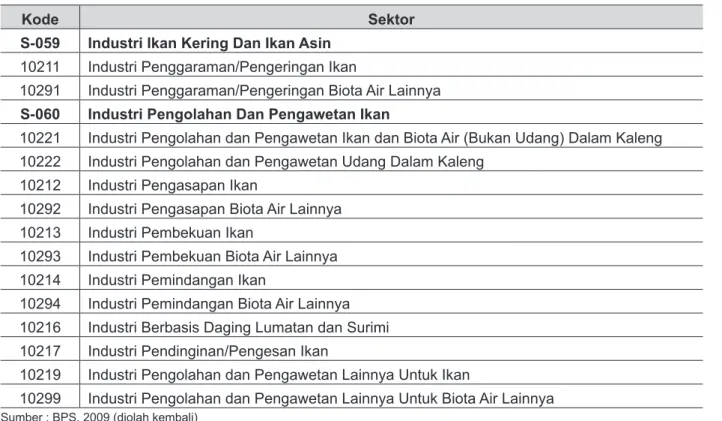 Tabel 4. Tabel Disagregasi Sektor Industri Pengolahan Produk Perikanan Pada Tabel I-O                   Indonesia 2012 Updating Sesuai KBLI 2009.