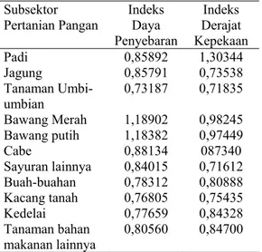 Tabel 3.   Indeks Daya Penyebaran dan Indeks  Derajat Kepekaan Sektor Pertanian  Pangan Nusa Tenggara Barat, 2005
