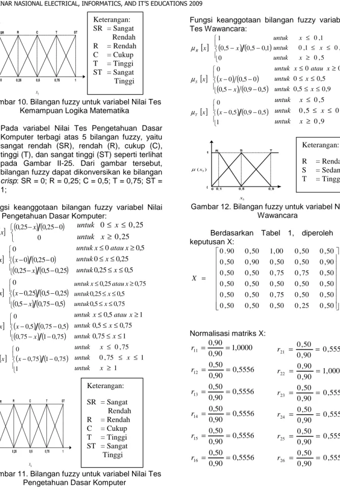 Gambar 10. Bilangan fuzzy untuk variabel Nilai Tes  Kemampuan Logika Matematika 