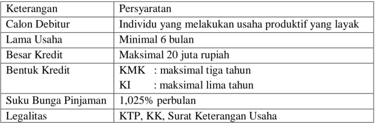 Tabel 2.2 KUR Mikro 