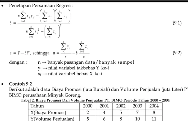 Tabel 2. Biaya Promosi Dan Volume Penjualan PT. BIMO Periode Tahun 2000 – 2004 