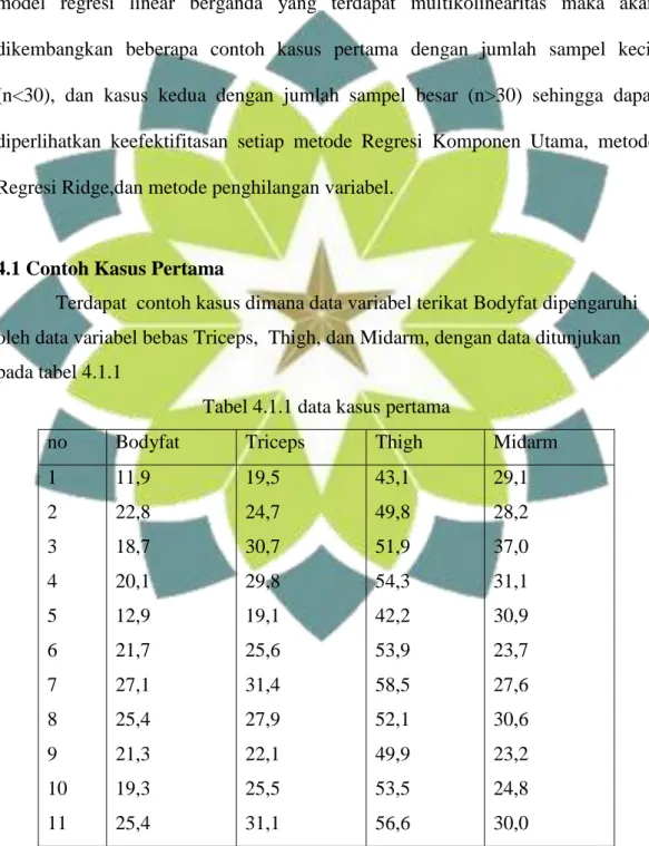 Tabel 4.1.1 data kasus pertama 
