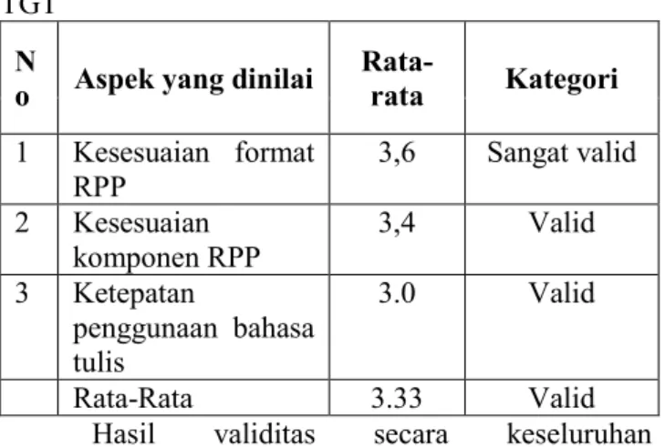 Tabel . Hasil validasi RPP Berkarakter dengan Model  TGT 