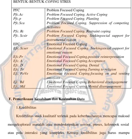 Table 3.2. Bentuk Coping Stres 