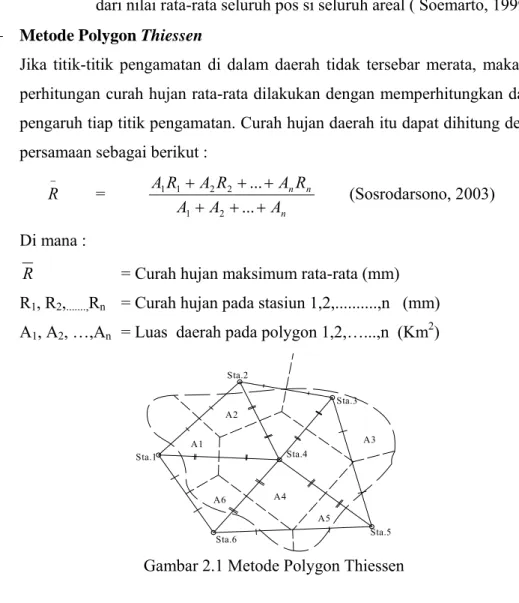 Gambar 2.1 Metode Polygon Thiessen 