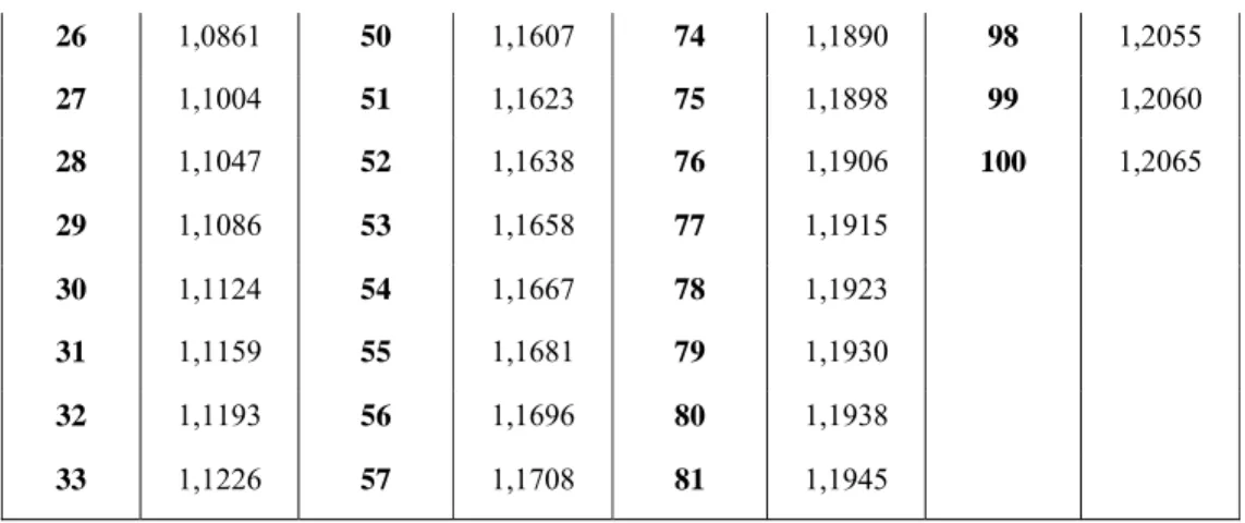 Tabel 2.3  Reduced Variate (Y t ) (Soemarto, 1999)  Periode Ulang  Reduced Variate 