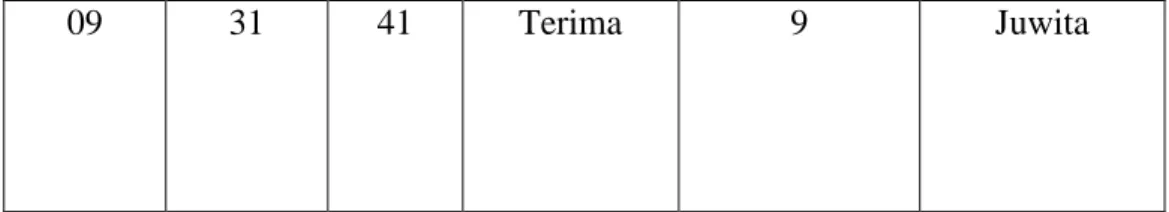 Tabel 1: Daftar kerangka Pemilihan Pabrik 