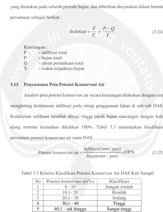Tabel 3.3 Kriteria Klasifikasi Potensi Konservasi Air DAS Kali Sumpil  No  Potensi konservasi air(%)  Klasifikasi 