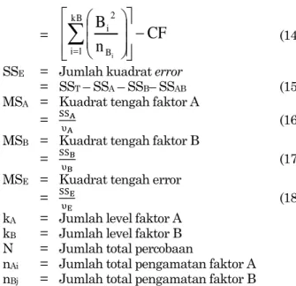 Tabel 4. Analisis Variansi 