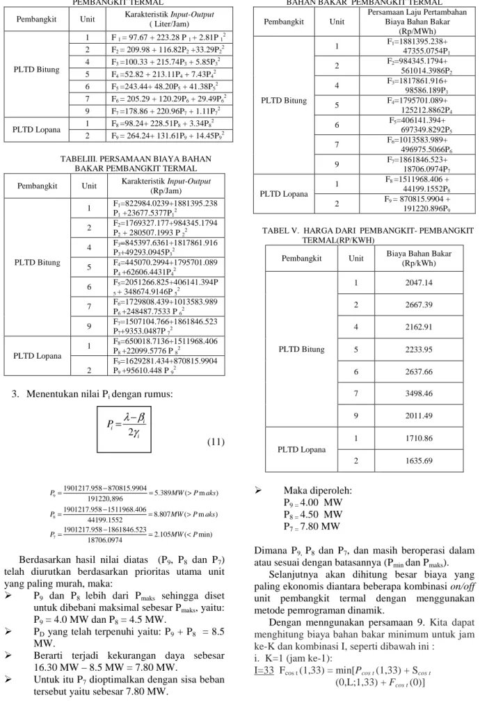 TABEL II. KARAKTERISTIK INPUT- OUTPUT  PEMBANGKIT TERMAL 