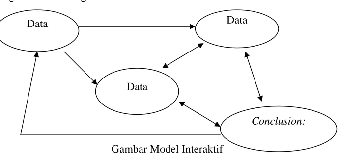 Gambar Model Interaktif 