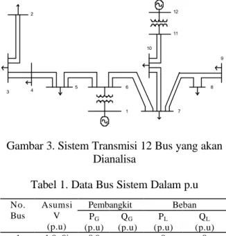 Gambar 3. Sistem Transmisi 12 Bus yang akan Dianalisa
