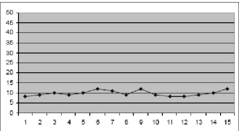 Gambar 2.8  Pola Data Stasioner/Horisontal 