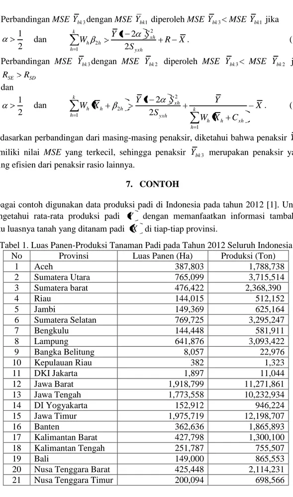 Tabel 1. Luas Panen-Produksi Tanaman Padi pada Tahun 2012 Seluruh Indonesia 